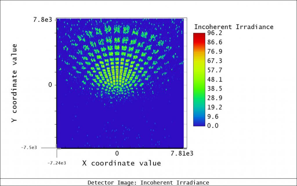 PIR Lenses and optics UK Optical Plastics